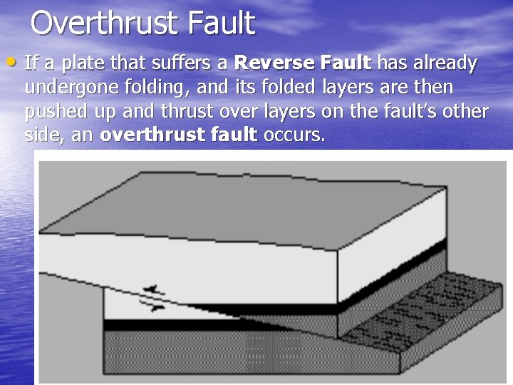 Overthrust Fault • If a plate that suffers a Reverse Fault has already undergone