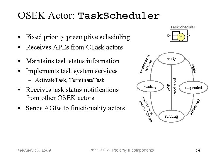 OSEK Actor: Task. Scheduler ready er trigg February 17, 2009 APES-LESS: Ptolemy II components