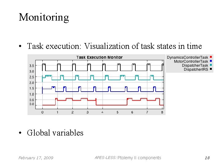 Monitoring • Task execution: Visualization of task states in time • Global variables February