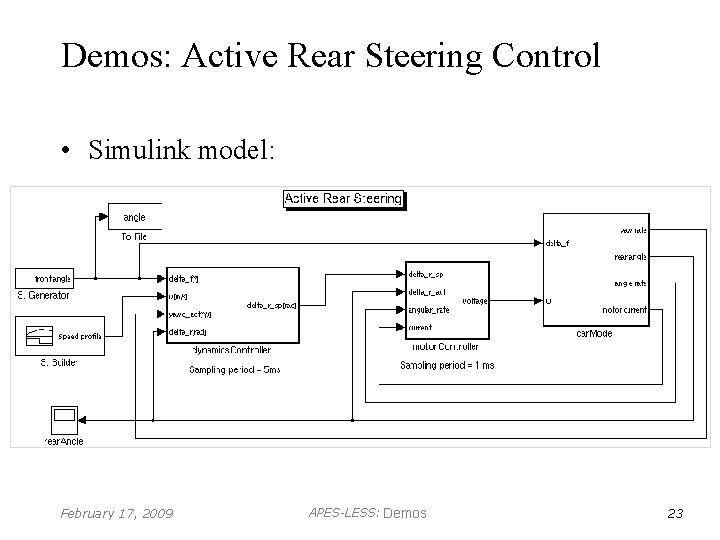 Demos: Active Rear Steering Control • Simulink model: February 17, 2009 APES-LESS: Demos 23