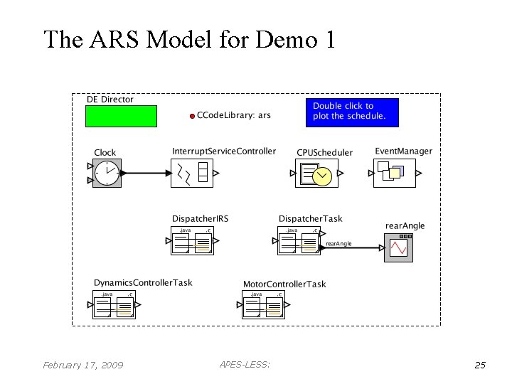 The ARS Model for Demo 1 February 17, 2009 APES-LESS: 25 