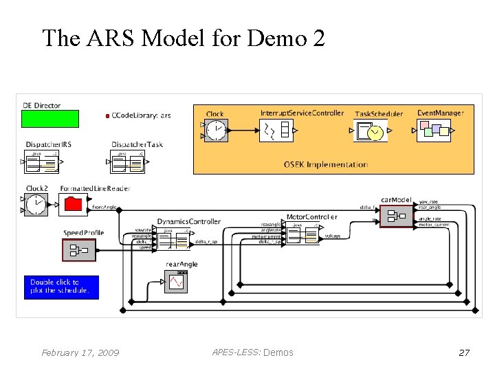 The ARS Model for Demo 2 February 17, 2009 APES-LESS: Demos 27 