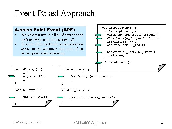 Event-Based Approach Access Point Event (APE) • • An access point is a line