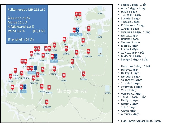 Folkemengde MR 265 290 Ålesund 17, 6 % Molde 10, 1 % Kristiansund 9,