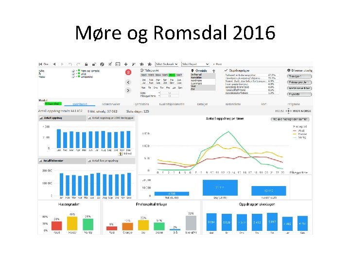 Møre og Romsdal 2016 