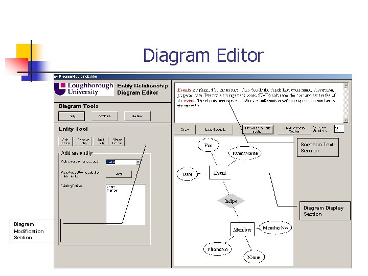 Diagram Editor Scenario Text Section Diagram Display Section Diagram Modification Section 