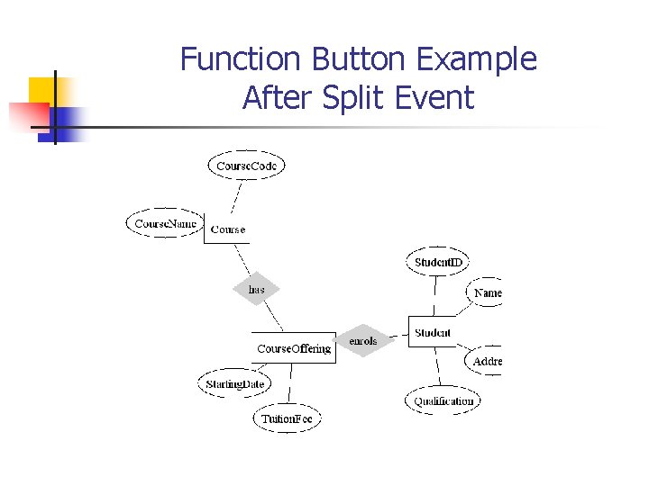 Function Button Example After Split Event 