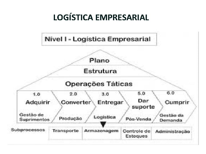 LOGÍSTICA EMPRESARIAL 