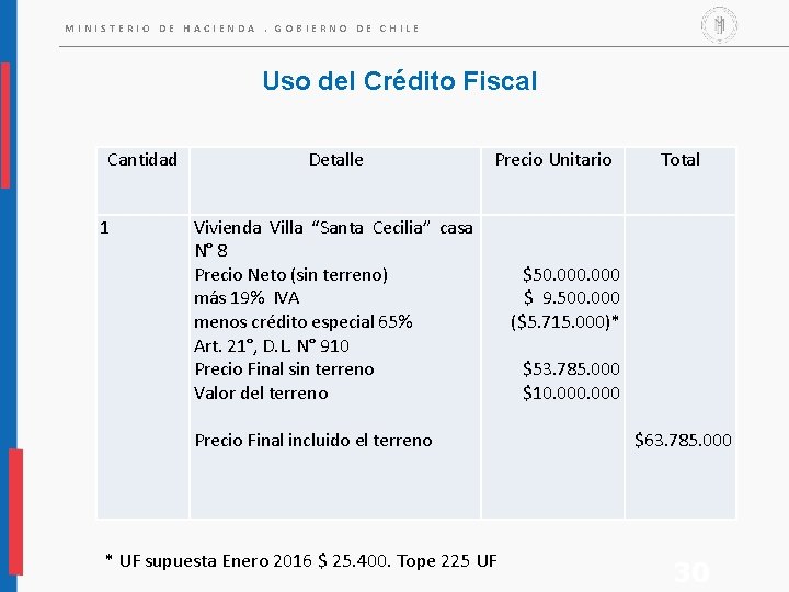 MINISTERIO DE HACIENDA. GOBIERNO DE CHILE Uso del Crédito Fiscal Cantidad 1 Detalle Precio MINISTERIO DE HACIENDA. GOBIERNO DE CHILE Uso del Crédito Fiscal Cantidad 1 Detalle Precio
