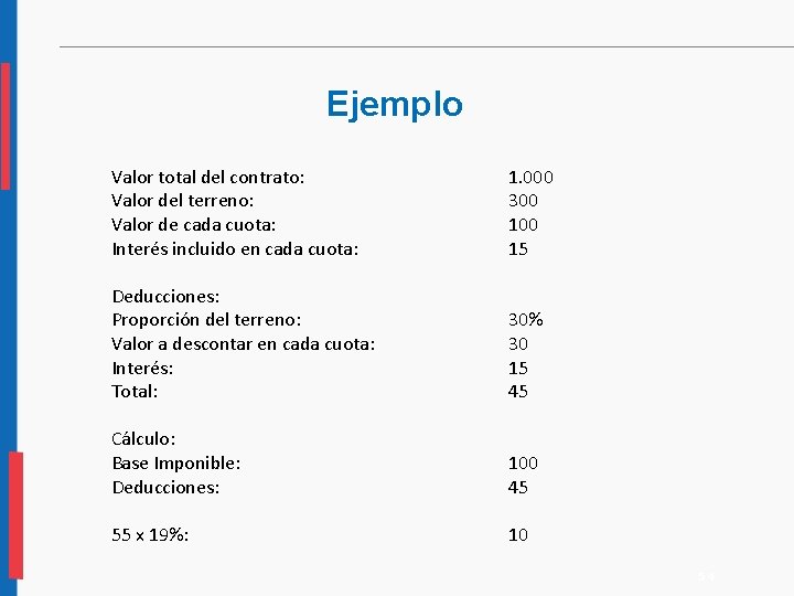 Ejemplo Valor total del contrato: Valor del terreno: Valor de cada cuota: Interés incluido Ejemplo Valor total del contrato: Valor del terreno: Valor de cada cuota: Interés incluido