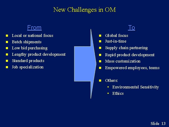 New Challenges in OM From n n n Local or national focus Batch shipments New Challenges in OM From n n n Local or national focus Batch shipments