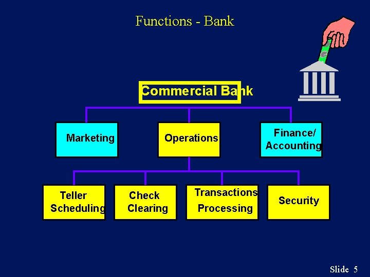 Functions - Bank Commercial Bank Marketing Teller Scheduling Operations Check Clearing Transactions Processing Finance/