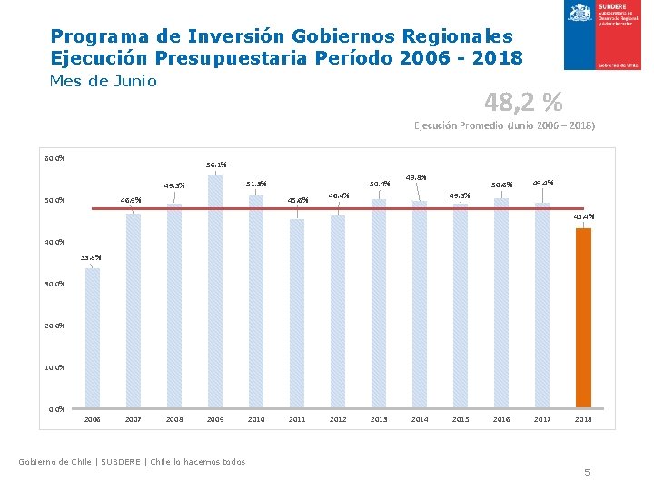 Programa de Inversión Gobiernos Regionales Ejecución Presupuestaria Período 2006 - 2018 Mes de Junio