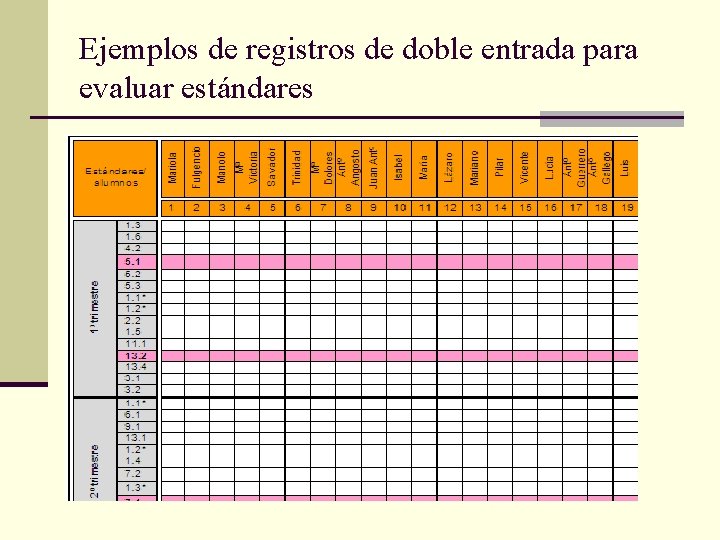 Ejemplos de registros de doble entrada para evaluar estándares 