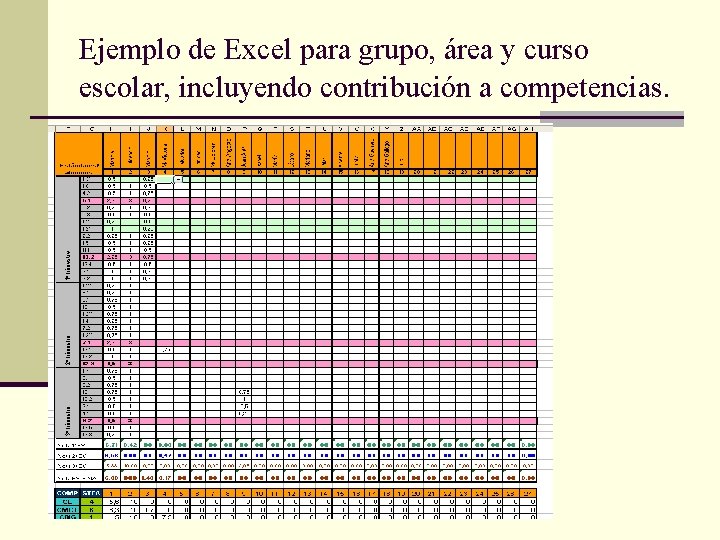 Ejemplo de Excel para grupo, área y curso escolar, incluyendo contribución a competencias. 