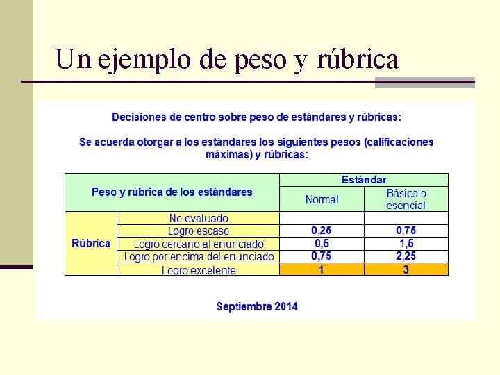 Un ejemplo de peso y rúbrica 