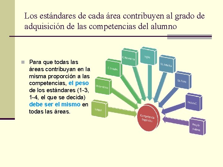 Los estándares de cada área contribuyen al grado de adquisición de las competencias del