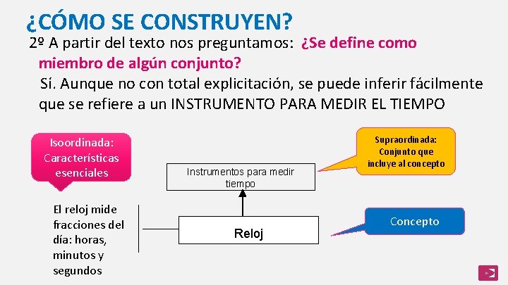 ¿CÓMO SE CONSTRUYEN? 2º A partir del texto nos preguntamos: ¿Se define como miembro