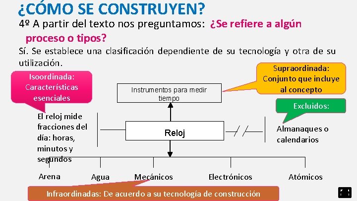 ¿CÓMO SE CONSTRUYEN? 4º A partir del texto nos preguntamos: ¿Se refiere a algún