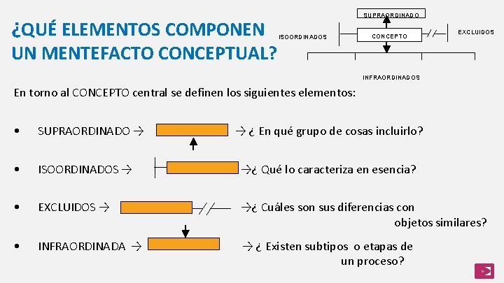 ¿QUÉ ELEMENTOS COMPONEN SUPRAORDINADO ISOORDINADOS CONCEPTO EXCLUIDOS UN MENTEFACTO CONCEPTUAL? INFRAORDINADOS En torno al