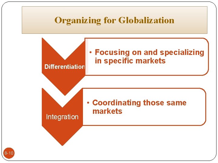Organizing for Globalization Differentiation Integration 8 -10 • Focusing on and specializing in specific