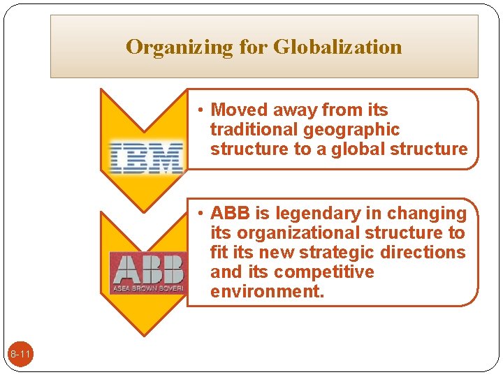 Organizing for Globalization ROA • Moved away from its traditional geographic structure to a