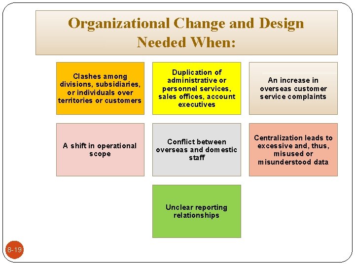 Organizational Change and Design Needed When: Clashes among divisions, subsidiaries, or individuals over territories
