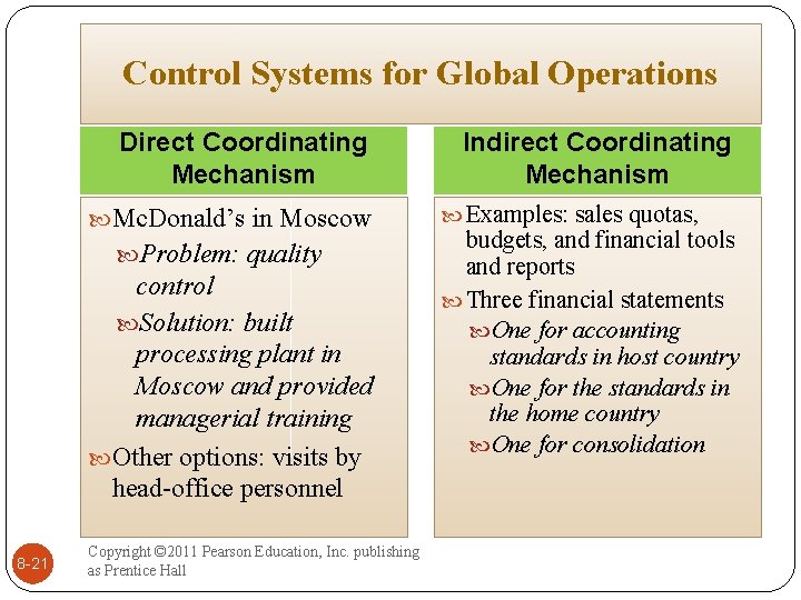 Control Systems for Global Operations Direct Coordinating Mechanism Mc. Donald’s in Moscow Problem: quality