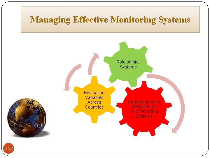 Managing Effective Monitoring Systems Role of Info. Systems Evaluation Variables Across Countries 8 -22