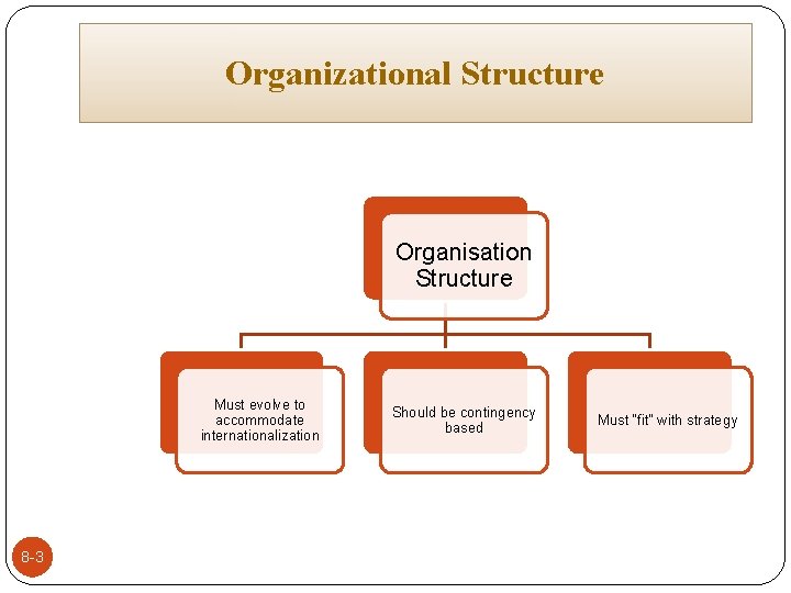 Organizational Structure Organisation Structure Must evolve to accommodate internationalization 8 -3 Should be contingency