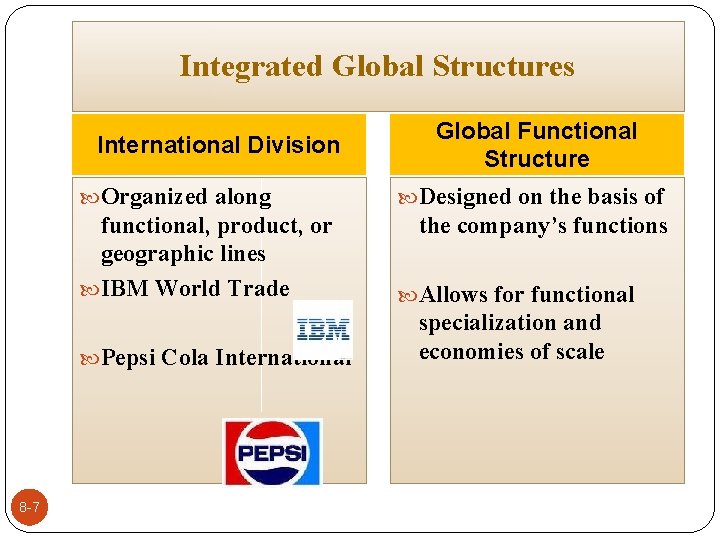 Integrated Global Structures International Division Organized along functional, product, or geographic lines IBM World