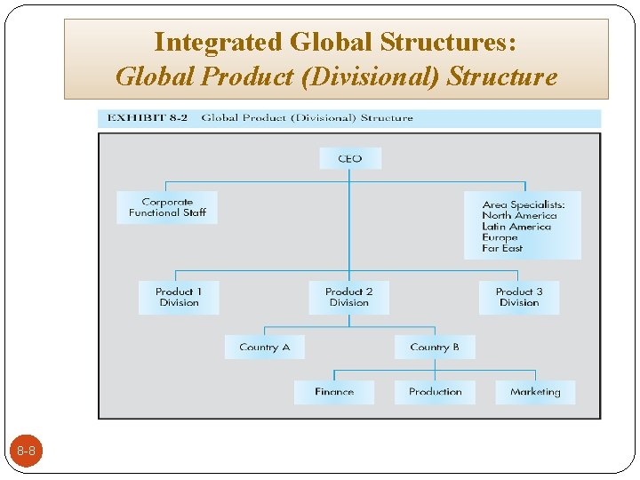 Integrated Global Structures: Global Product (Divisional) Structure 8 -8 