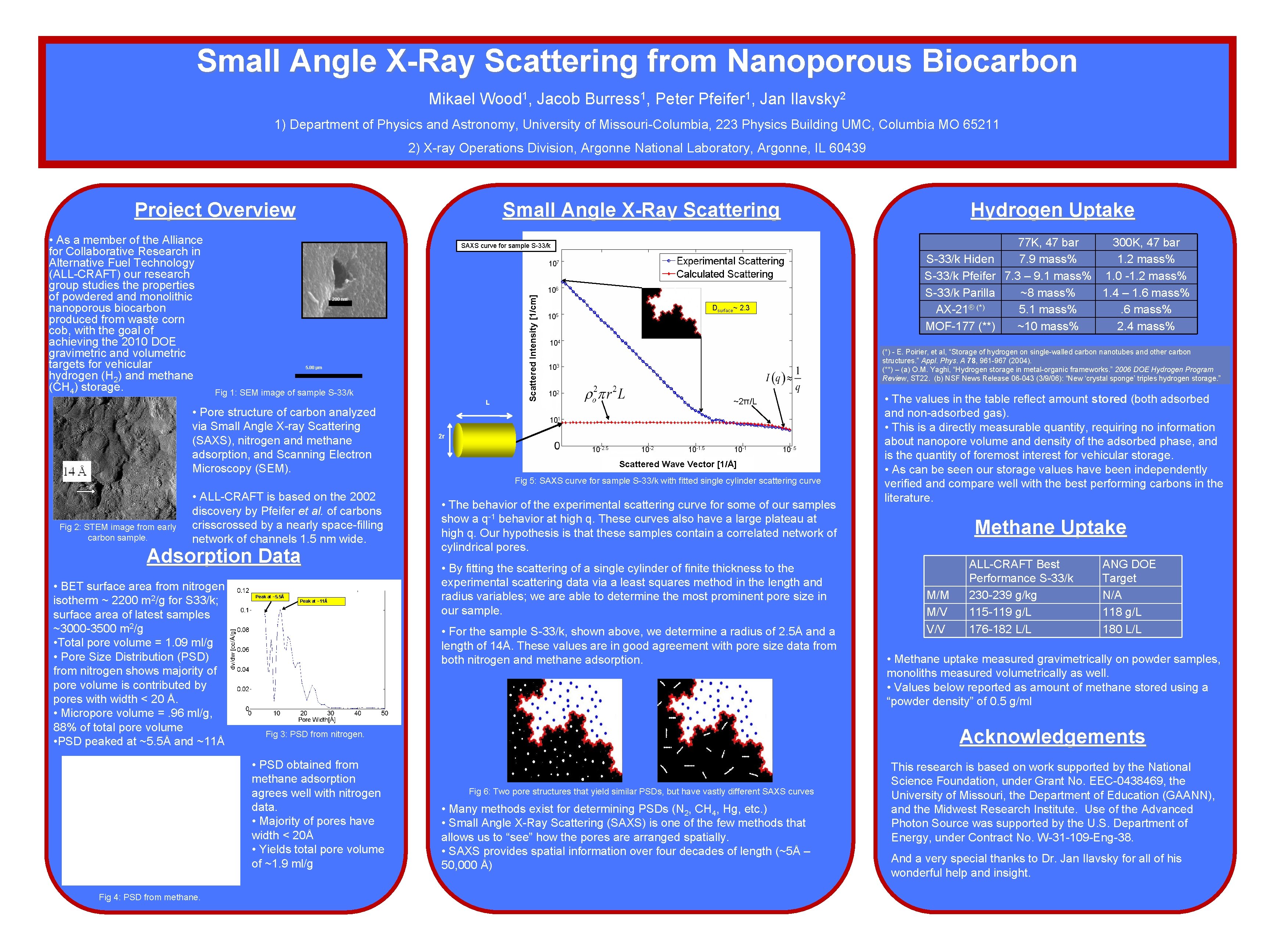 Small Angle X-Ray Scattering from Nanoporous Biocarbon Mikael Wood 1, Jacob Burress 1, Peter