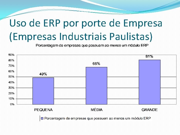 Uso de ERP porte de Empresa (Empresas Industriais Paulistas) 