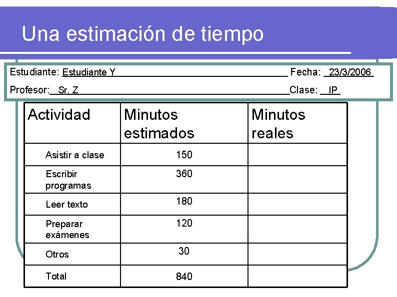 Una estimación de tiempo Estudiante: Estudiante Y Fecha: 23/3/2006 Profesor: Sr. Z Clase: IP