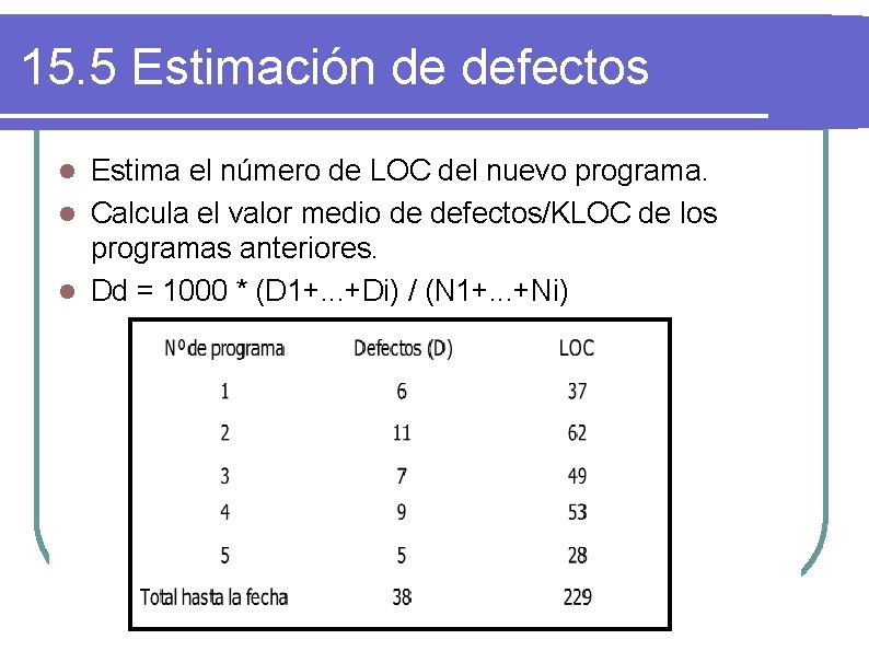 15. 5 Estimación de defectos Estima el número de LOC del nuevo programa. l