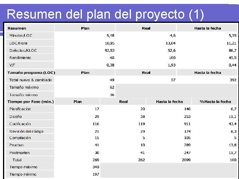 Resumen del plan del proyecto (1) 