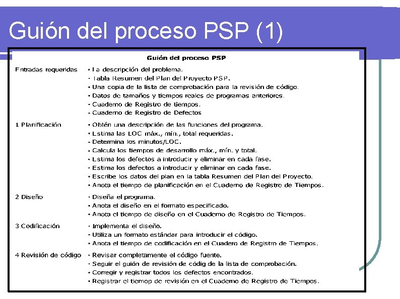 Guión del proceso PSP (1) 