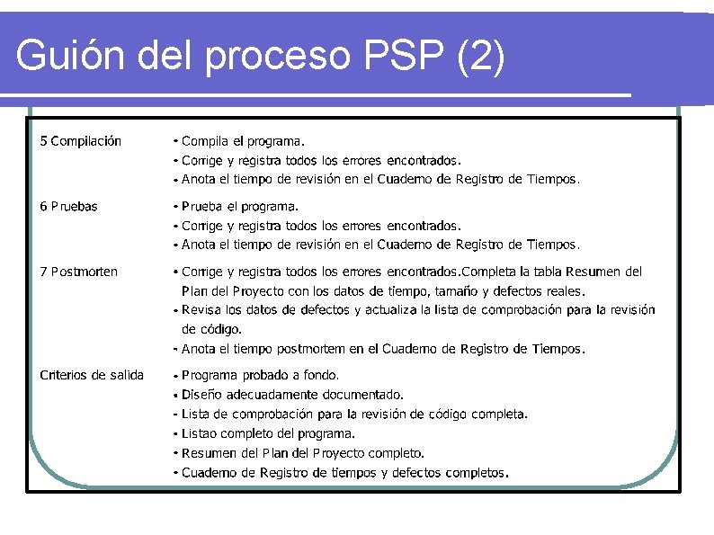 Guión del proceso PSP (2) 