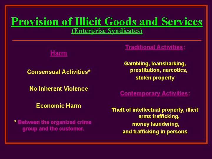 Provision of Illicit Goods and Services (Enterprise Syndicates) Harm Consensual Activities* No Inherent Violence