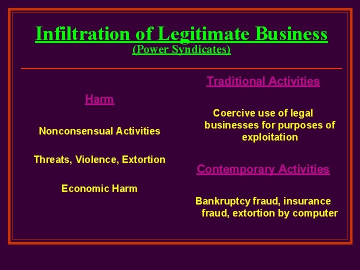 Infiltration of Legitimate Business (Power Syndicates) Traditional Activities Harm Nonconsensual Activities Threats, Violence, Extortion