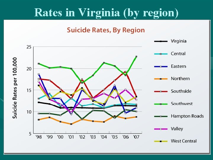 Rates in Virginia (by region) Rates in Virginia (by region)