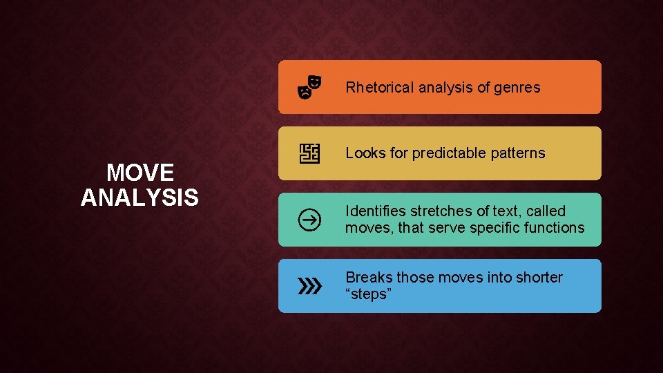 Rhetorical analysis of genres MOVE ANALYSIS Looks for predictable patterns Identifies stretches of text,