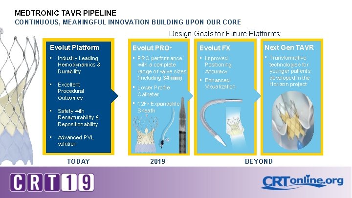 MEDTRONIC TAVR PIPELINE CONTINUOUS, MEANINGFUL INNOVATION BUILDING UPON OUR CORE Design Goals for Future