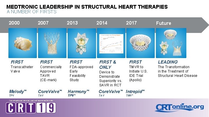 MEDTRONIC LEADERSHIP IN STRUCTURAL HEART THERAPIES A NUMBER OF FIRSTS 2000 2007 2013 FIRST