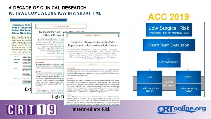 A DECADE OF CLINICAL RESEARCH WE HAVE COME A LONG WAY IN A SHORT