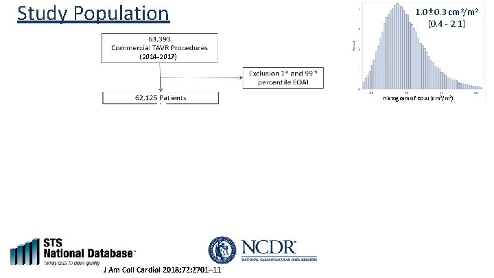 Study Population 1. 0 ± 0. 3 cm 2/m 2 [0. 4 - 2.