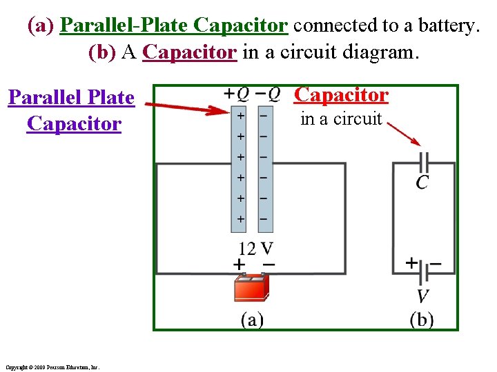 (a) Parallel-Plate Capacitor connected to a battery. (b) A Capacitor in a circuit diagram. (a) Parallel-Plate Capacitor connected to a battery. (b) A Capacitor in a circuit diagram.
