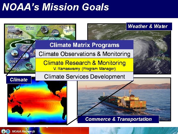 NOAA’s Mission Goals Weather & Water Ecosystems Climate Commerce & Transportation NOAA Research 