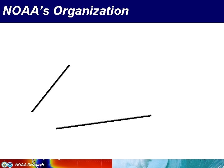 NOAA’s Organization NOAA Research 